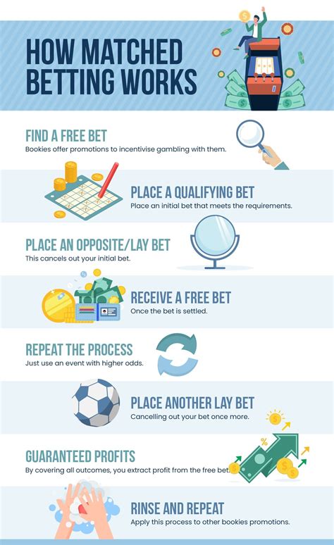 matched betting student|Matched Betting Explained – Complete Guide (2024 Update).